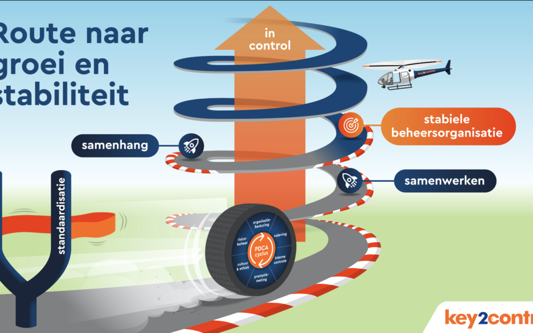 Van goede intenties naar meetbare datavolwassenheid – waarom een normenkader onmisbaar is